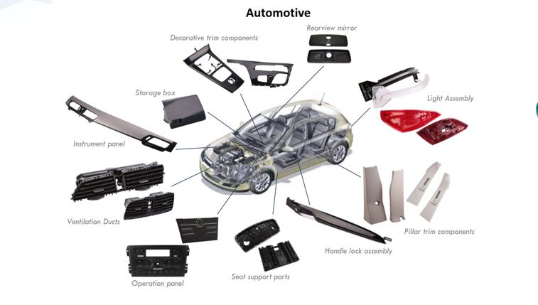 automotive injection molding