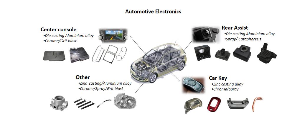 automobile industry