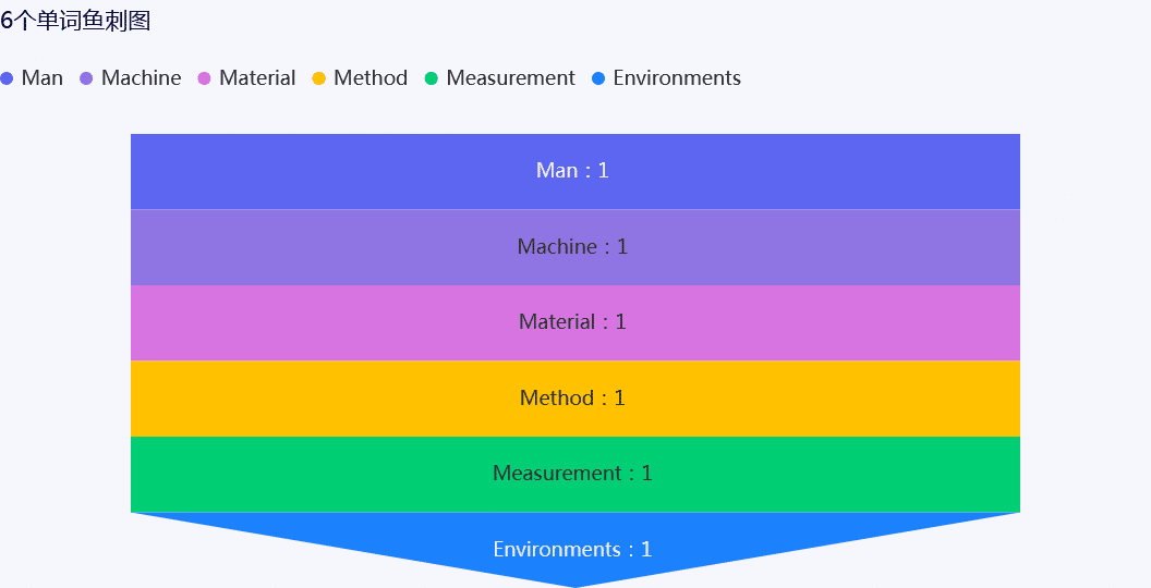 Site management six factors