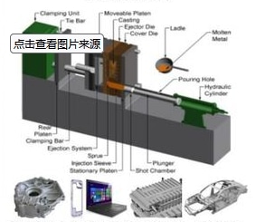 Cold chamber die casting